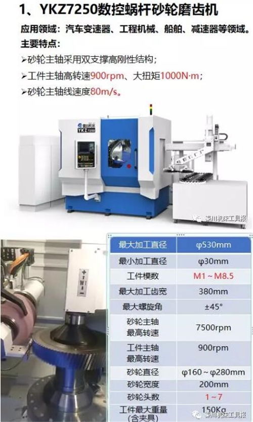 精密世界 用心 制 智 志 造 秦川集团 工厂开放日 新品推介 上